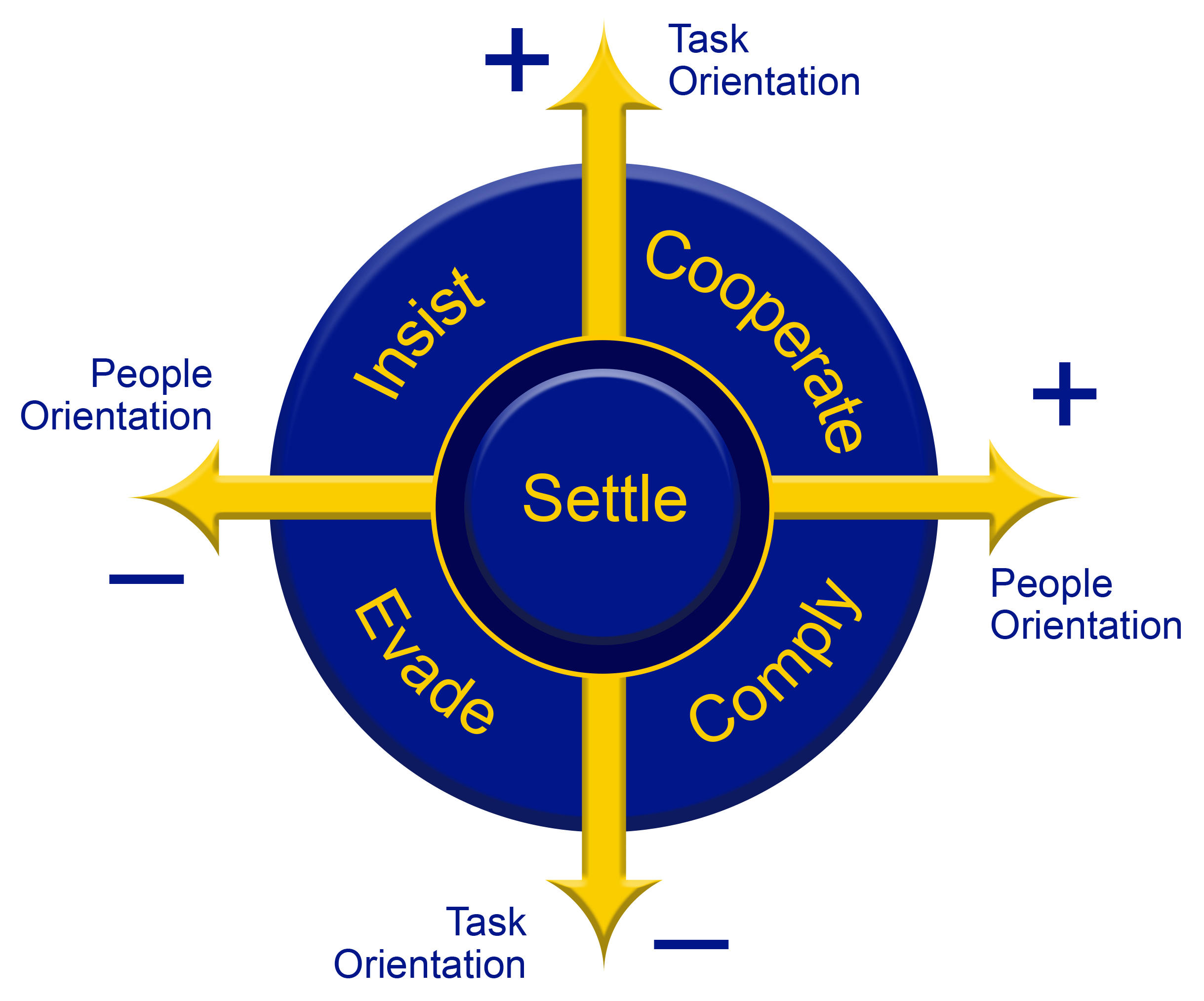 NSC Chart