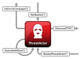 Attribution and Operational Art:  Implications for Competing in Time