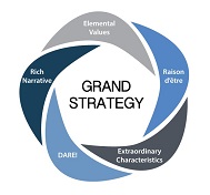 Does Grand Strategy Matter?