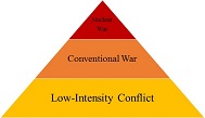 How Does Nuclear Deterrence Differ from Conventional Deterrence?