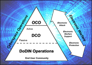 Convergence of Information Warfare