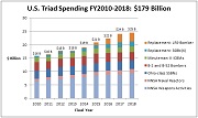 Toward Strategic Nuclear Funding:  The USSOCOM Model