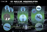 Nuclear Modernization: Best Bang for Our Bucks