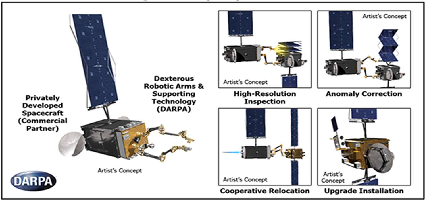 The Genesis of Satellite Rescue Missions - contextual illustration