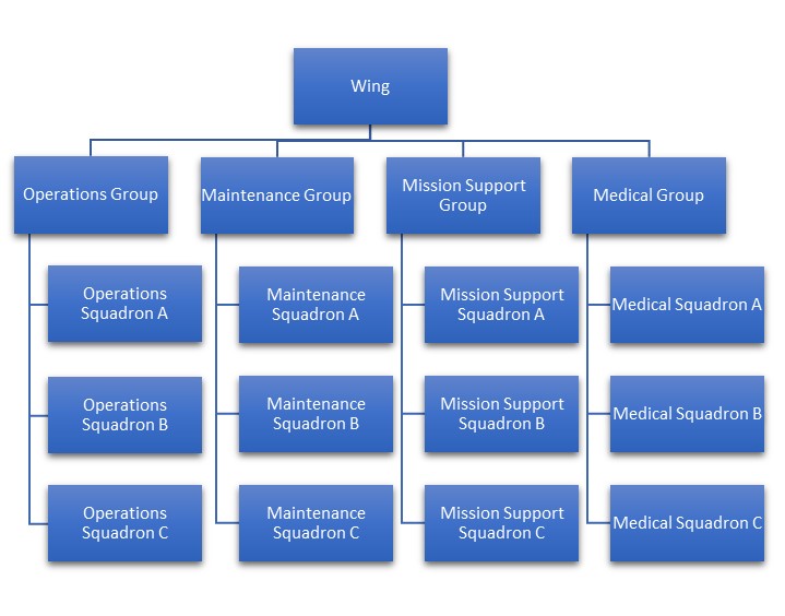 Organizing for Mission Command > Air University (AU) > Wild Blue Yonder