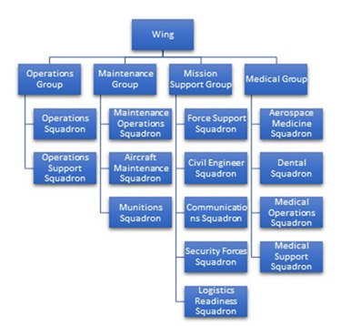 Organizing for Mission Command > Air University (AU) > Wild Blue Yonder