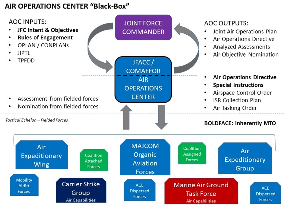 Planning to Fail: Operational Persistence through Mission Command > Air ...