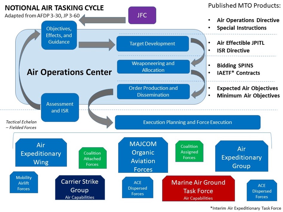 Planning to Fail: Operational Persistence through Mission Command > Air ...