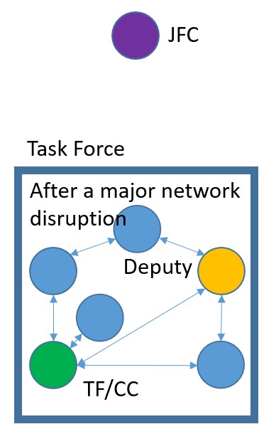 Dynamic Command, De-Centralized Execution > Air University (AU) > Wild ...
