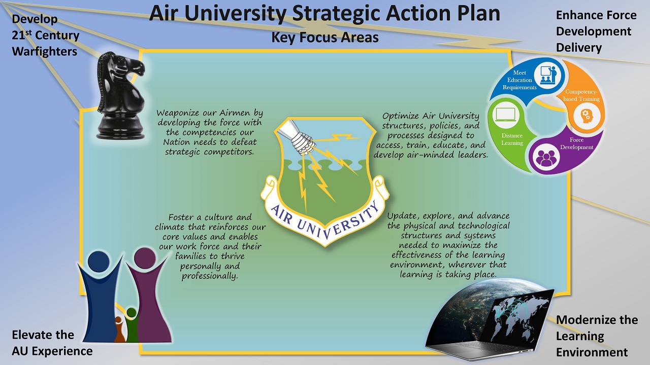 Air University Commander's Strategic Action Plan