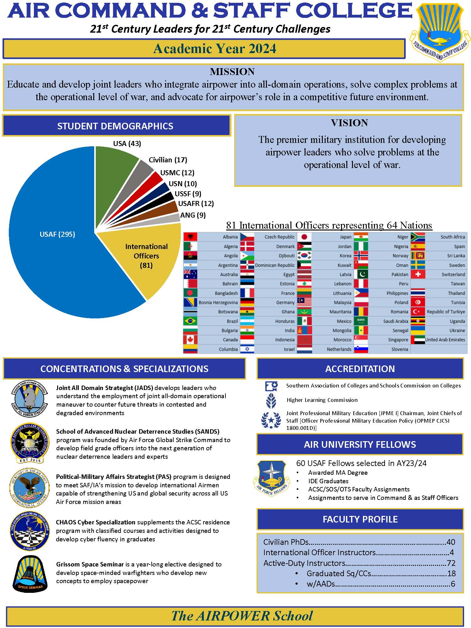 Download ACSC Factsheet