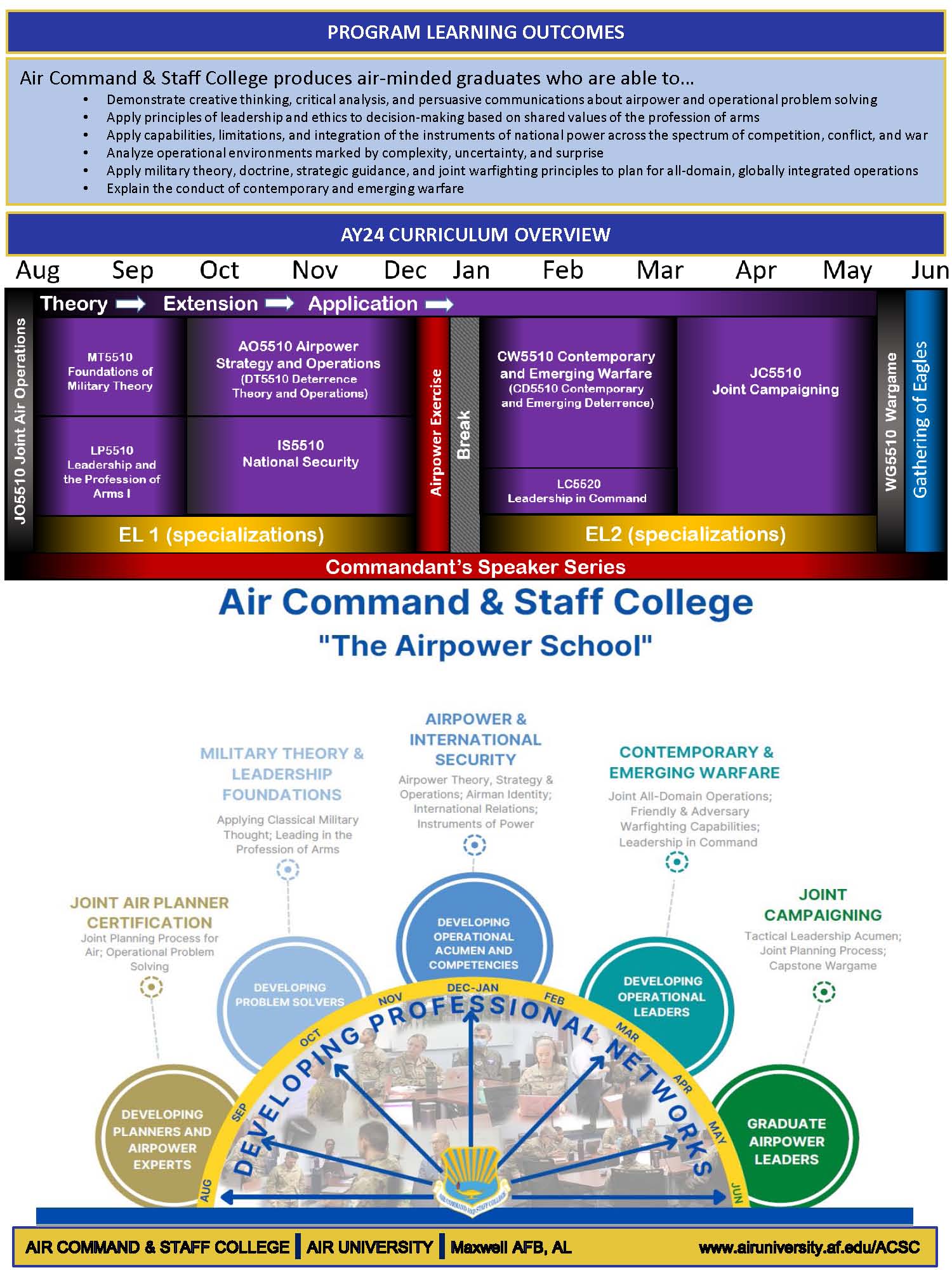Download ACSC Factsheet
