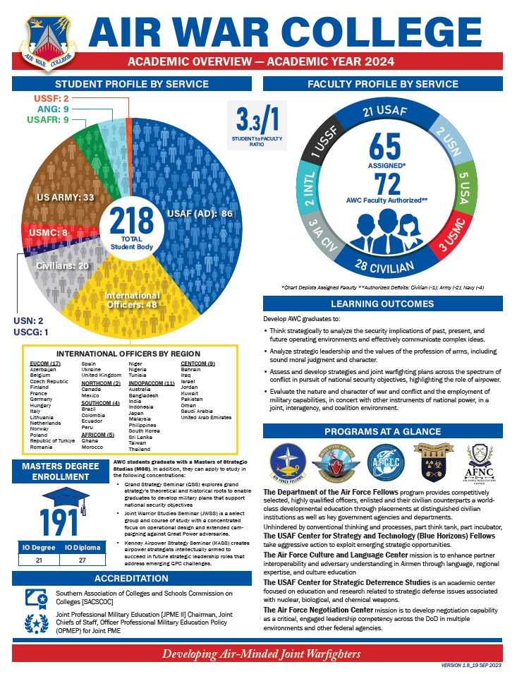 Download AWC Factsheet