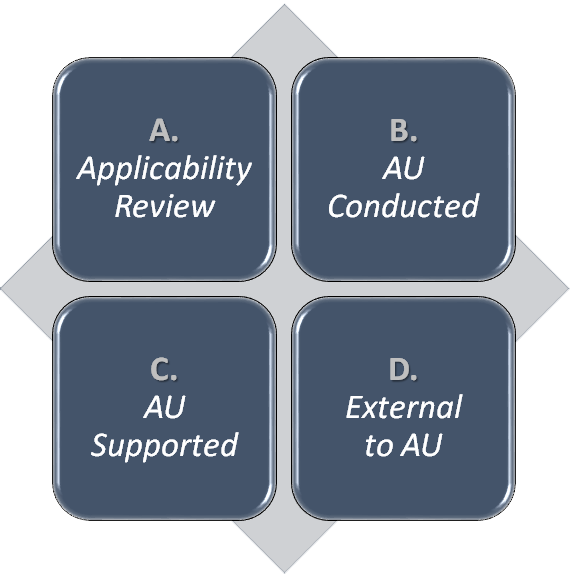 HRB Research Process