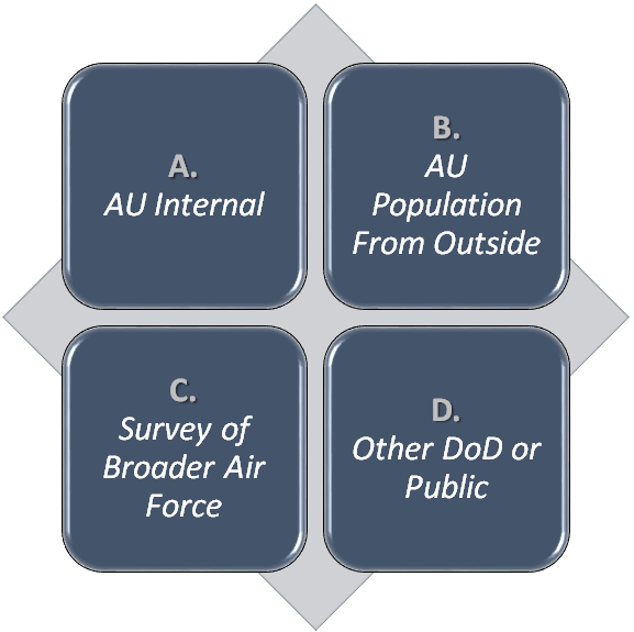 AU Survey Control Diagram