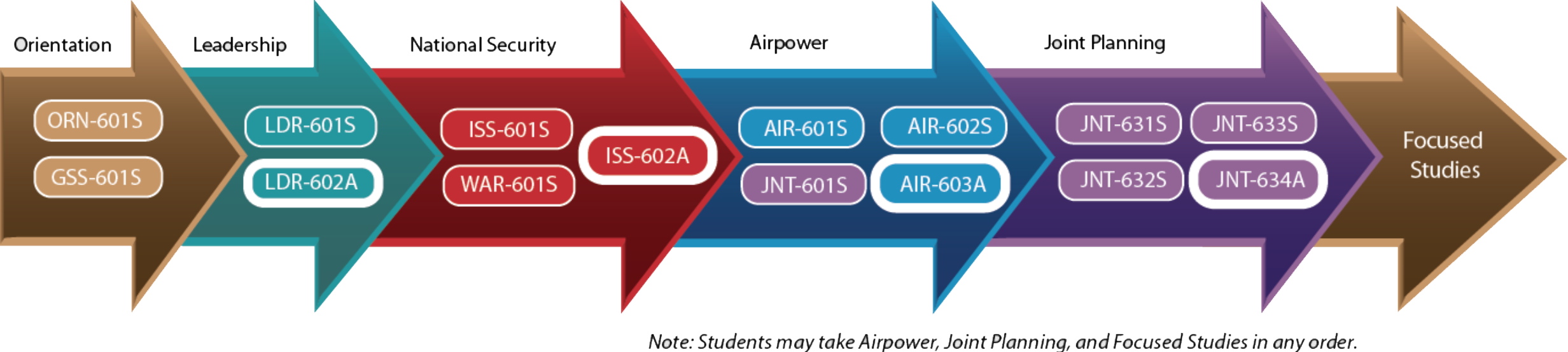 Air Command and Staff College Distance Learning
